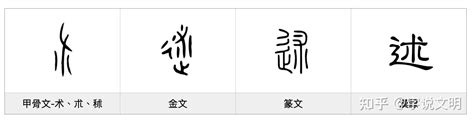 辶部首的名字|部首为“亻部”的字